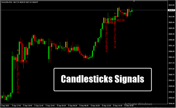 Candlesticks Signals