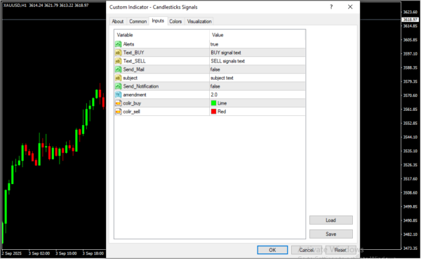 Candlesticks Signals Inputs