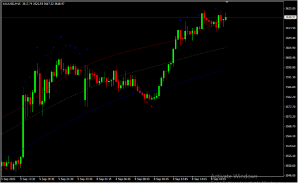Cap Channel Trading 2
