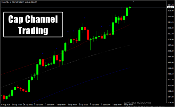 Cap Channel Trading