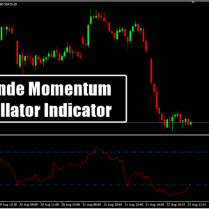 Chande Momentum Oscillator Indicator