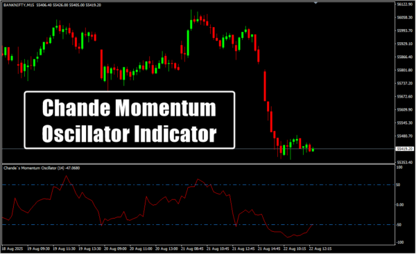 Chande Momentum Oscillator Indicator
