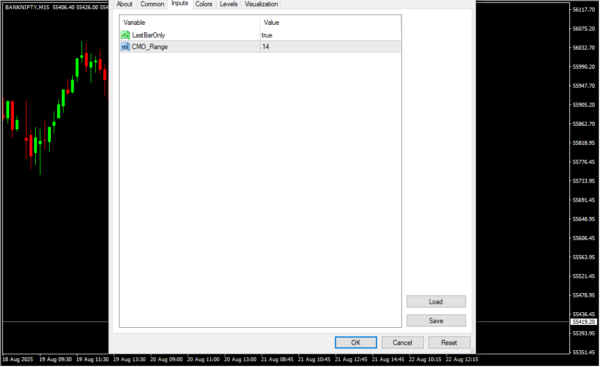 Chande Momentum Oscillator Indicator Input