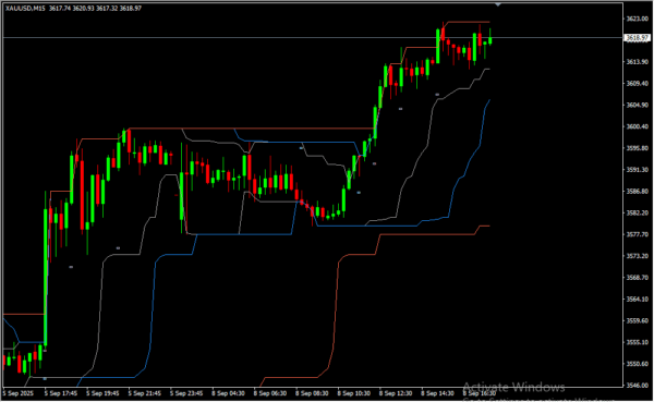 Channel Breakout Entry 2