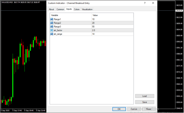 Channel Breakout Entry Inputs