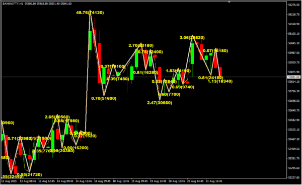 Channel ZZ Indicator