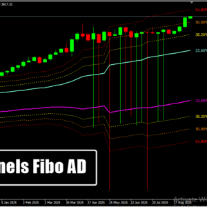 Channels Fibo AD