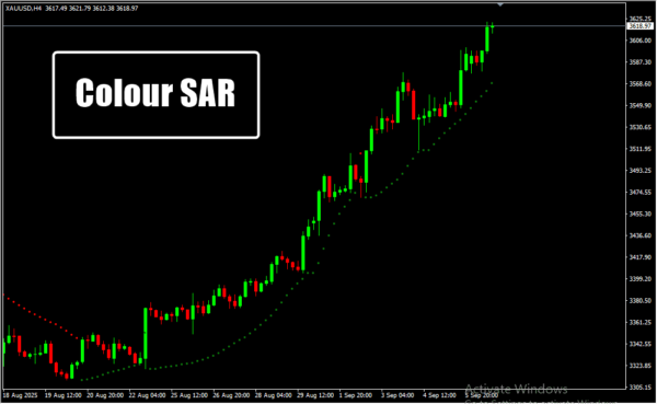 Colour SAR