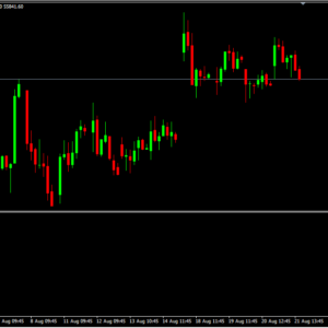 Commodity Channel Index (CCI) Indicator