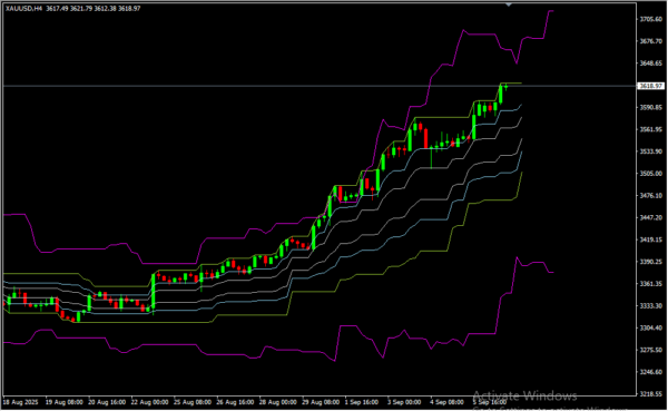 Consolidation Indicator 2