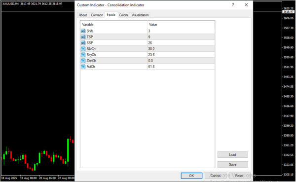 Consolidation Indicator Inputs