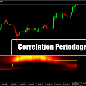 Correlation Periodogram