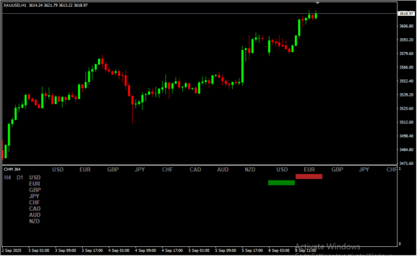 Currency Heatmap 2