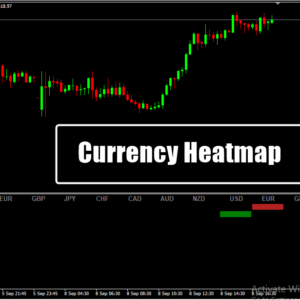 Currency Heatmap