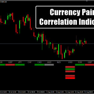 Currency Heatmap Indicator H4