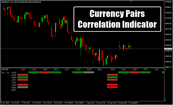 Currency Heatmap Indicator H4
