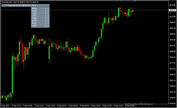 Currency Meter 2