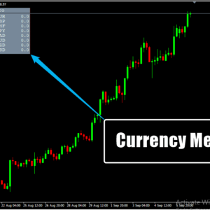Currency Meter