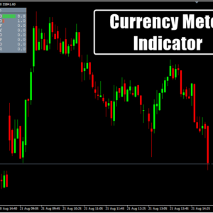 Currency Meter Indicator