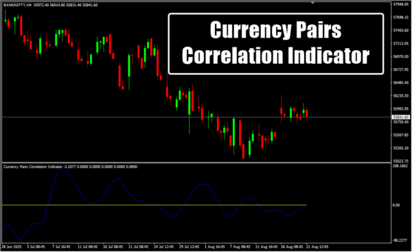 Currency Pairs Correlation Indicator H4