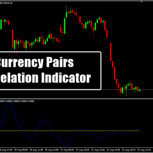 Currency Pairs Correlation Indicator M15