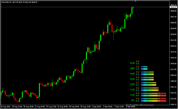 Currency Power Meter 2