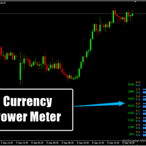 Currency Power Meter