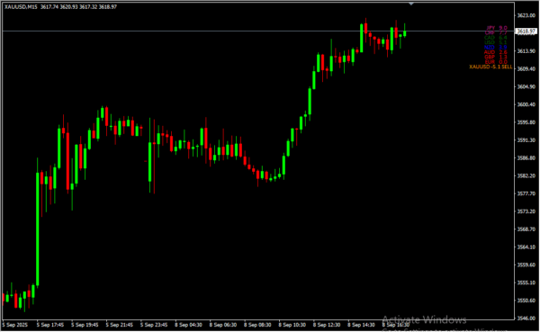 Currency Strength 28 Pairs TRO 2