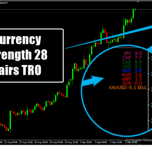 Currency Strength 28 Pairs TRO