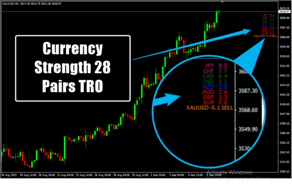 Currency Strength 28 Pairs TRO