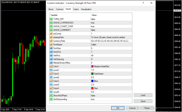 Currency Strength 28 Pairs TRO Inputs