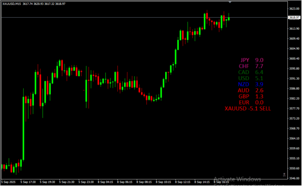 Currency Strength Giraia 28 Pairs TRO Modified 2