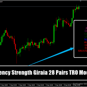 Currency Strength Giraia 28 Pairs TRO Modified
