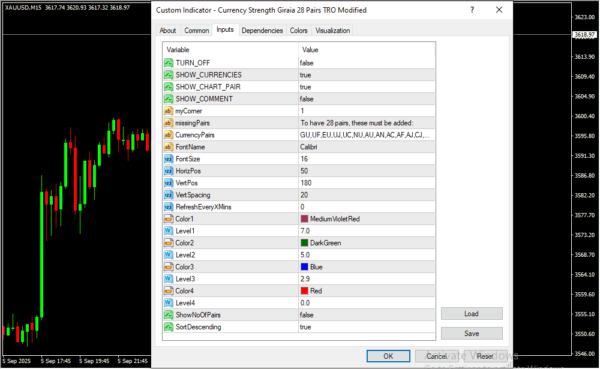 Currency Strength Giraia 28 Pairs TRO Modified Inputs