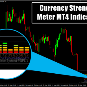 Currency Strength Meter MT4 Indicator