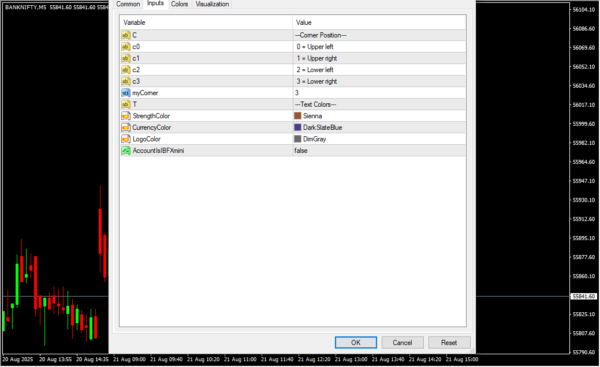 Currency Strength Meter MT4 Indicator Inputs