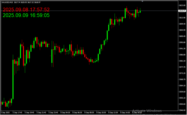 Current Time 2
