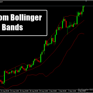 Custom Bollinger Bands