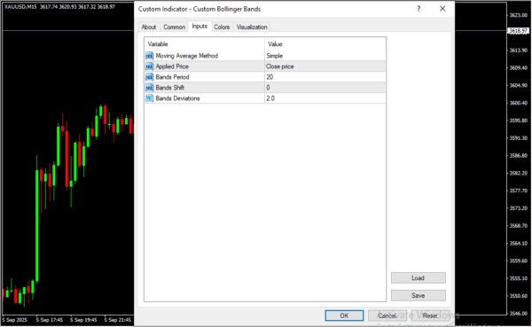 Custom Bollinger Bands Inputs