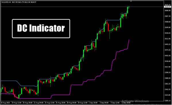 DC Indicator
