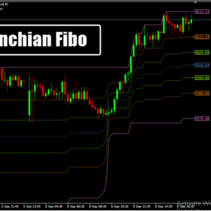 DF Donchian Fibo