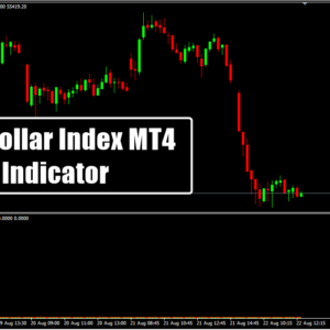 DXY Dollar Index MT4 Indicator