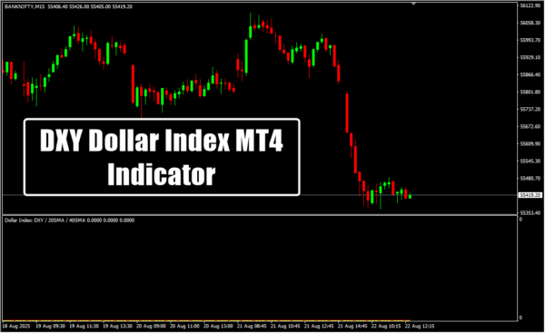DXY Dollar Index MT4 Indicator