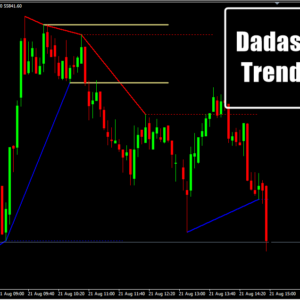 Dadas True Trend V3.1