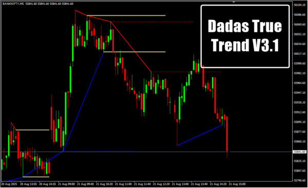 Dadas True Trend V3.1