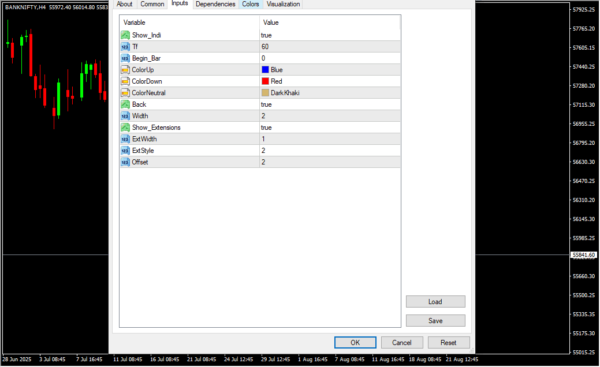 Dadas True Trend V3.1 Inputs