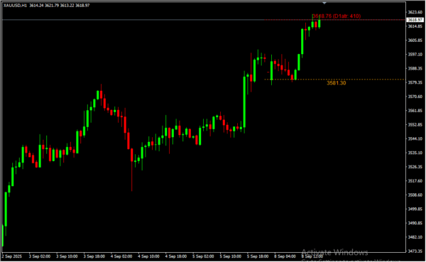 Daily Atr 2