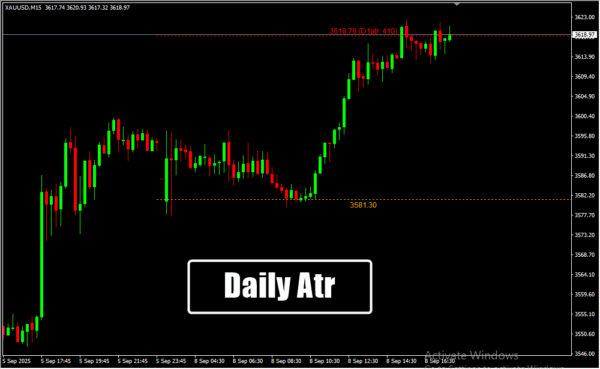 Daily Atr