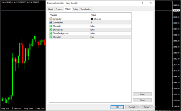 Daily Candle Inputs