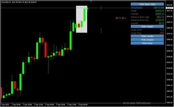 Daily Data 2